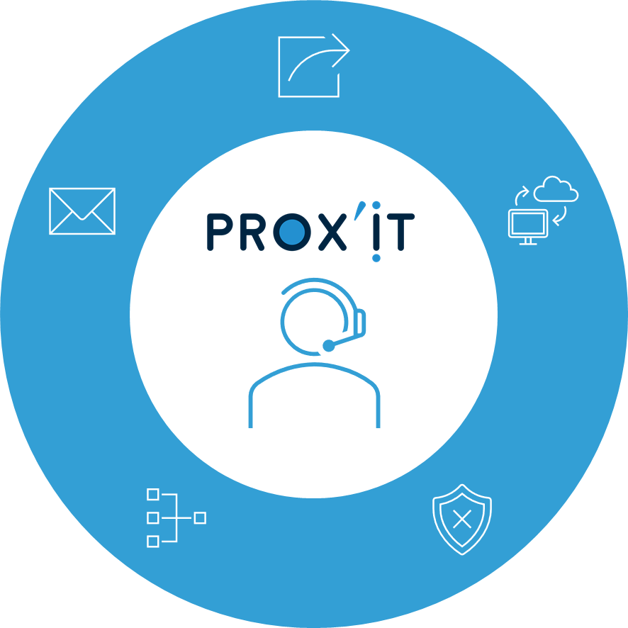 cmi7 Prox'IT