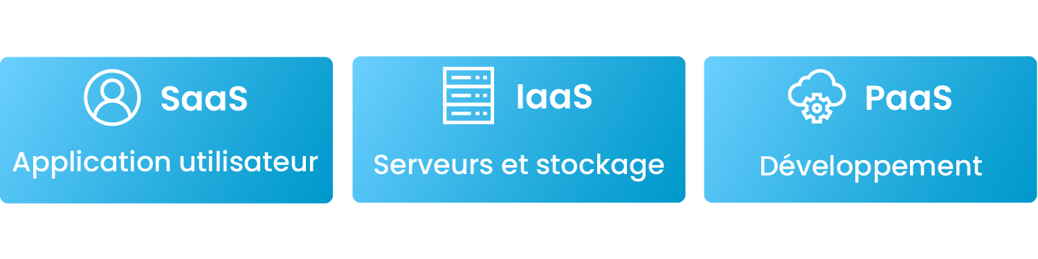Les fondations du cloud computing